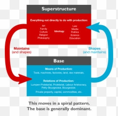 Marx Was Wrong Humiliation Is The Base Hannibal And Me - Base Superstructure Emoji,Western And Eastern Emoticons