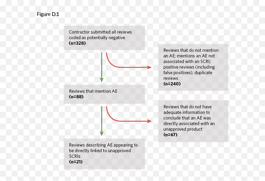 Harms Linked To Unapproved Stem Cell - Vertical Emoji,Effusion Lamp Emotion Momente