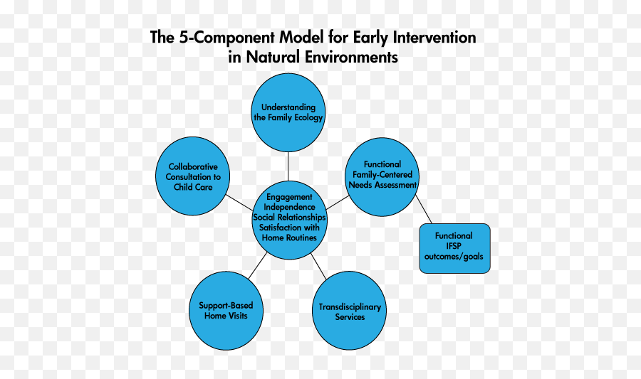 Early Start Ecezero2three Danau0027s Child Health And Development Emoji,Csefel Emotions