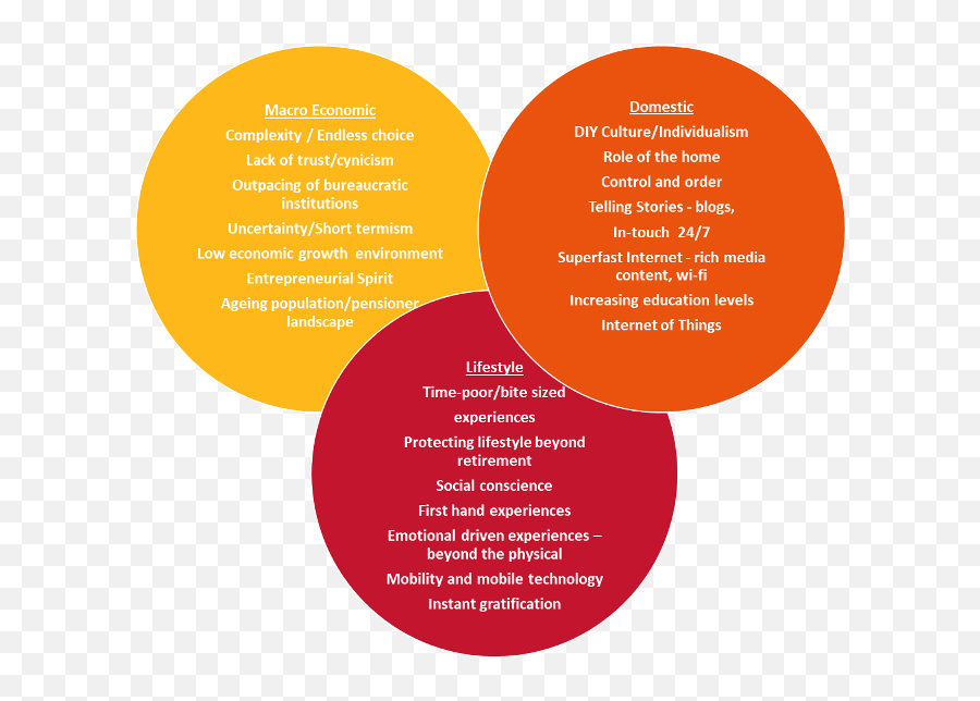 5 Building Blocks To Grow Your Business Through Insight Emoji,Affective Economics Looks At Emotions As The Driving Forces Behind Purchase Decisions.