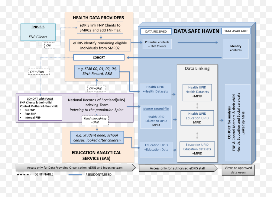 Evaluation Of The Effectiveness Of The Family Nurse Emoji,Model Of Emotions Bandura