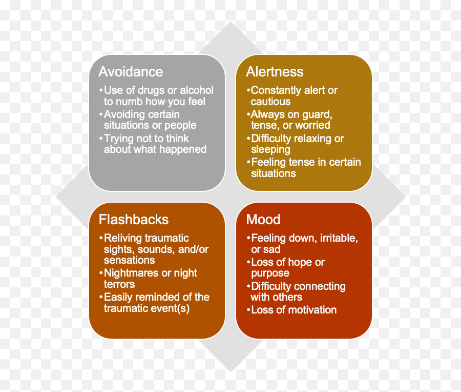 Trauma Therapy U2014 Mark Veldkamp Lpcc Emoji,Emotions As Drugs