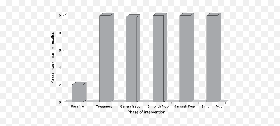 Behavioral Neuropsychological Approaches Section 5 - Vertical Emoji,Hawkins Chart Of Emotion Image