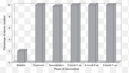 Behavioral Neuropsychological Approaches Section 5 - Vertical Emoji,Hawkins Chart Of Emotion Image