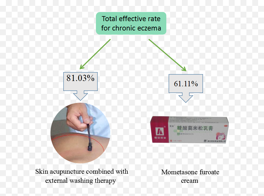 Traditional Medicine Research - Vertical Emoji,Counseling Eulithic Emotions