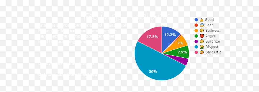 Social Media Reputation Management And Analysis Analyse The - Dot Emoji,Arabic Emojis