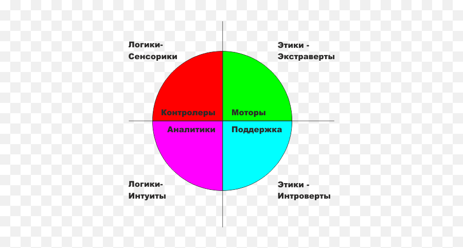 Determination Of The Psychotype - Dot Emoji,Psyche Yoga 4th Emotion Determination Of The Psychotype - Dot Emoji,Psyche Yoga 4th Emotion