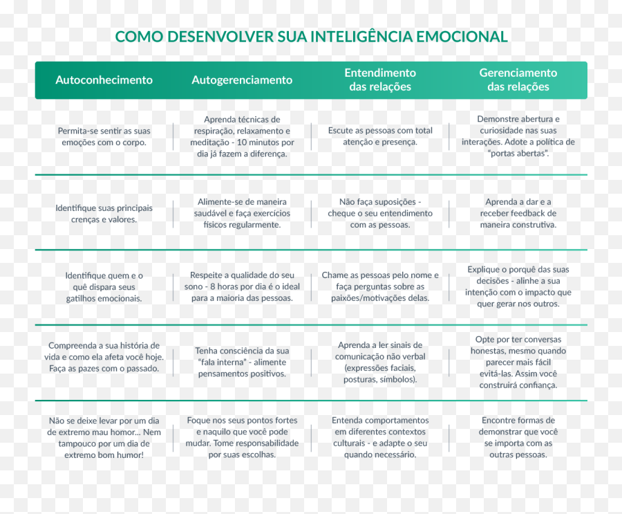 Os Desafios Da Liderança Curso 1 Entendendo O Comportamento - Desenvolver A Inteligencia Emocional Emoji,Expressões Faciais Emoticons