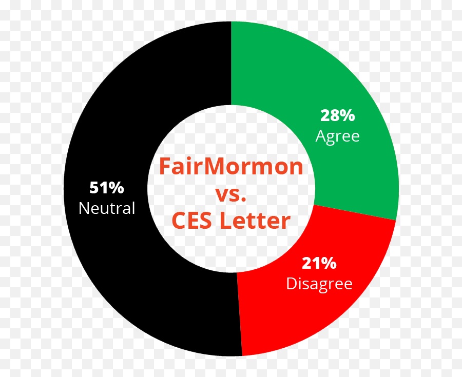 Debunking Fairmormon - Letter To A Ces Director Testimony Gwanghwamun Gate Emoji,Quotes About Mixed Emotions