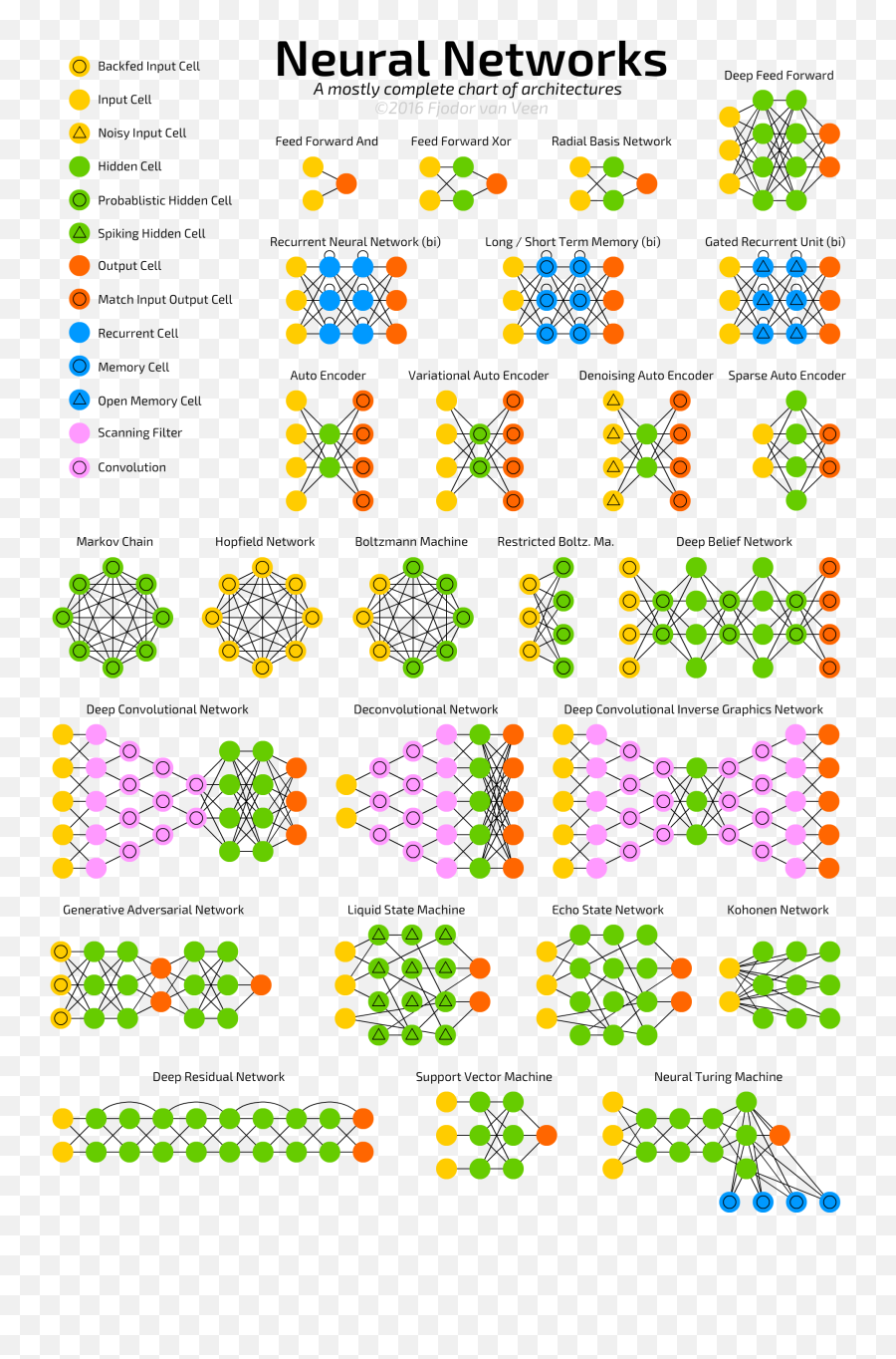 62 Creation Ideas Labyrinth Maze Nasa Engineer - Neural Networks Fjodor Van Veen Emoji,Aphorysm Smile Emoticon
