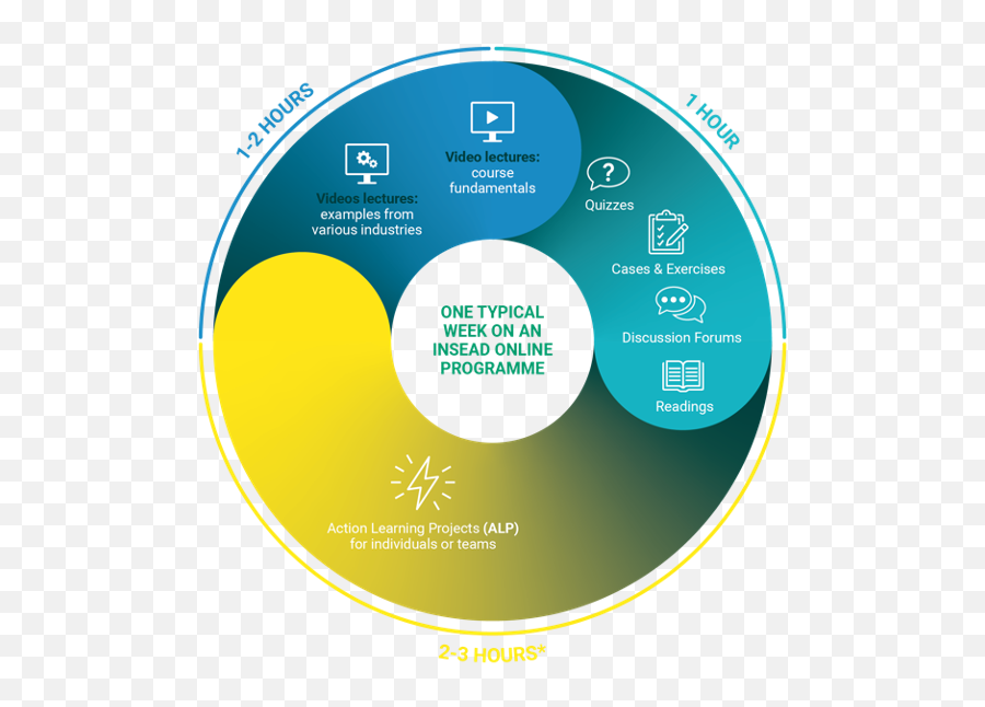 Leadership Communication With Impact Insead - Dot Emoji,Emotions In Negotiation Course Lecture