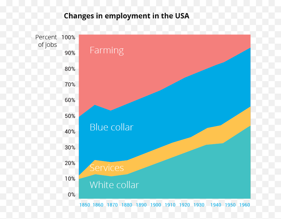 Future Skills Report - Statistical Graphics Emoji,Emotion Spectrum 1930s