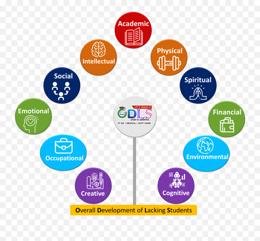 Why Odls Academy Emoji,Emotions And Psychomotor Why Odls Academy Emoji,Emotions And Psychomotor