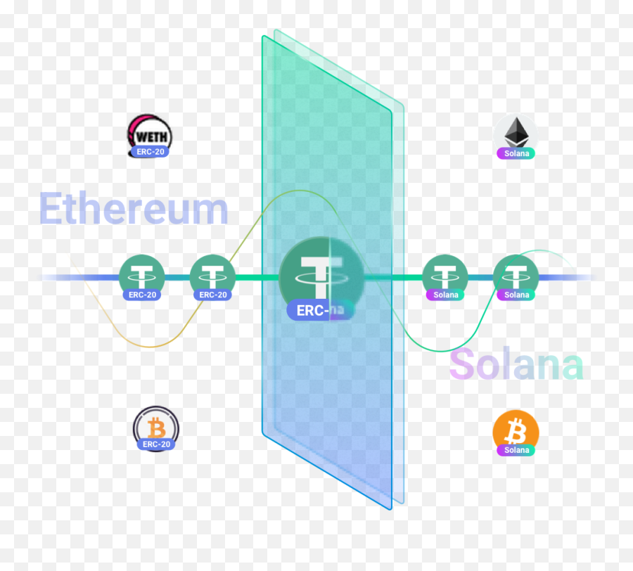 What You Need To Know About Multi - Chain Dex Zklink Zklinkdefi Emoji,More Polygons More Emotions