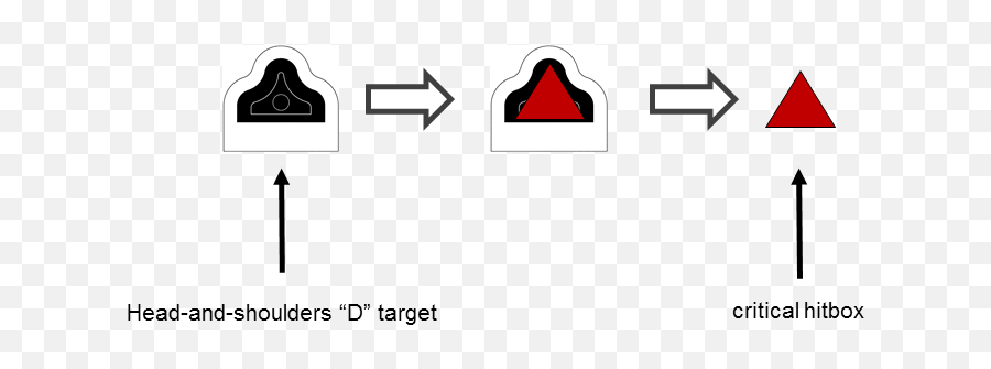 Chcof Printable Targets Emoji,Hitbox Emoticon Size