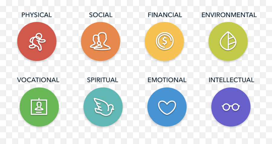 8 Dimensions Of Wellness U2014 What A Mess - 8 Dimenstions Of Wellness Emoji,Eight Emotions