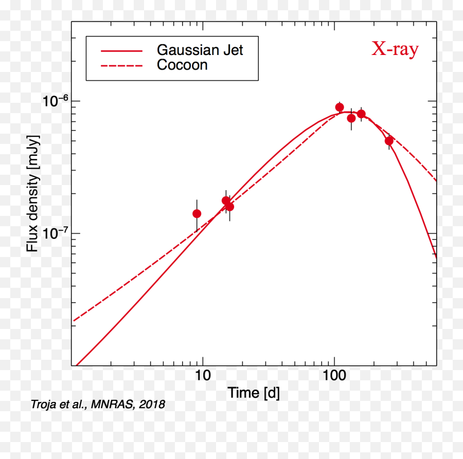 Title Gcn Circular Number 21505 Subject Ligo - Plot Emoji,Browski - No Emotion