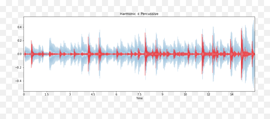 Audio Feature Extraction - Hullo Vertical Emoji,Emotion Adaptative Transformation