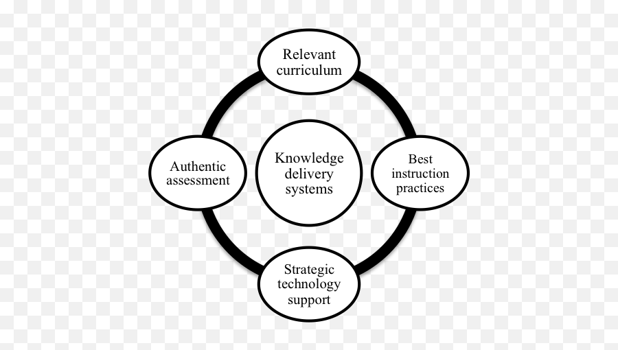 Superintendent Core Competencies Lutheran Education Journal - Nature Of School Organization Emoji,Visceral Emotion Dr. Martin Luther King