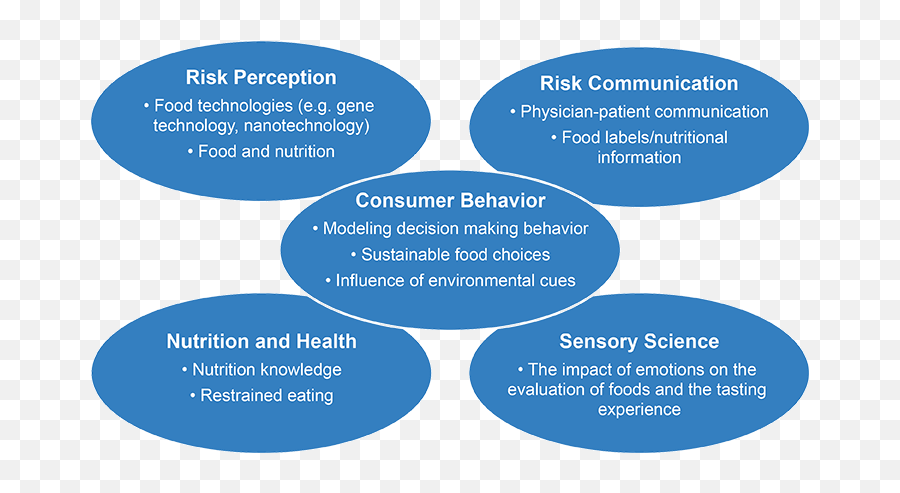 Research U2013 Consumer Behavior Eth Zurich - Consumer Behavior And Technology Emoji,Emotions And Behavior