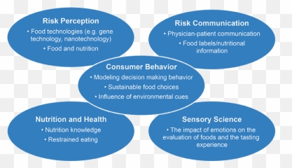 Research U2013 Consumer Behavior Eth Zurich - Consumer Behavior And Technology Emoji,Emotions And Behavior