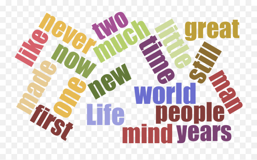 Researchtheory Lisau0027s History U0026 Online Teaching Blog Emoji,Emotion Wordle