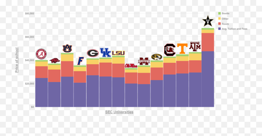 Ua Tuition Ranked Among Cheapest In The - Statistical Graphics Emoji,University Of Kentucky Emoticons