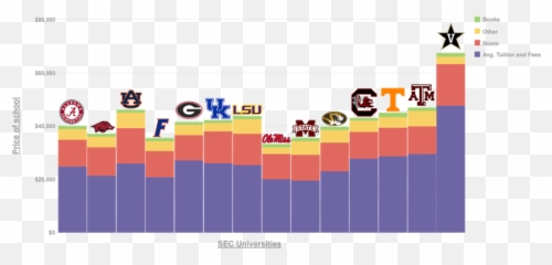 Ua Tuition Ranked Among Cheapest In The - Statistical Graphics Emoji,University Of Kentucky Emoticons
