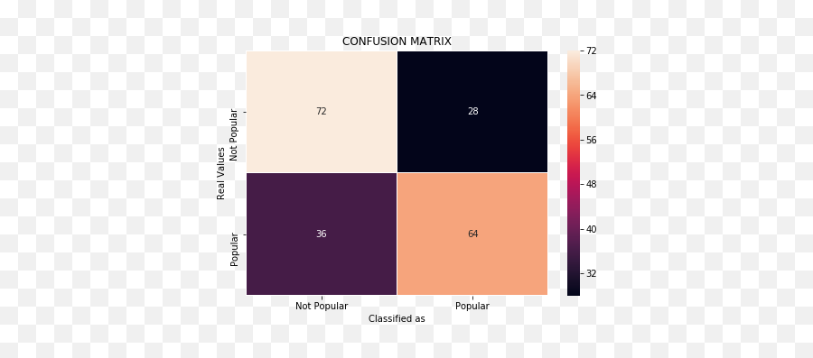 Mars U2014 Music Analysis U0026 Recommendation System By - Plot Emoji,Music Emotion Uniform