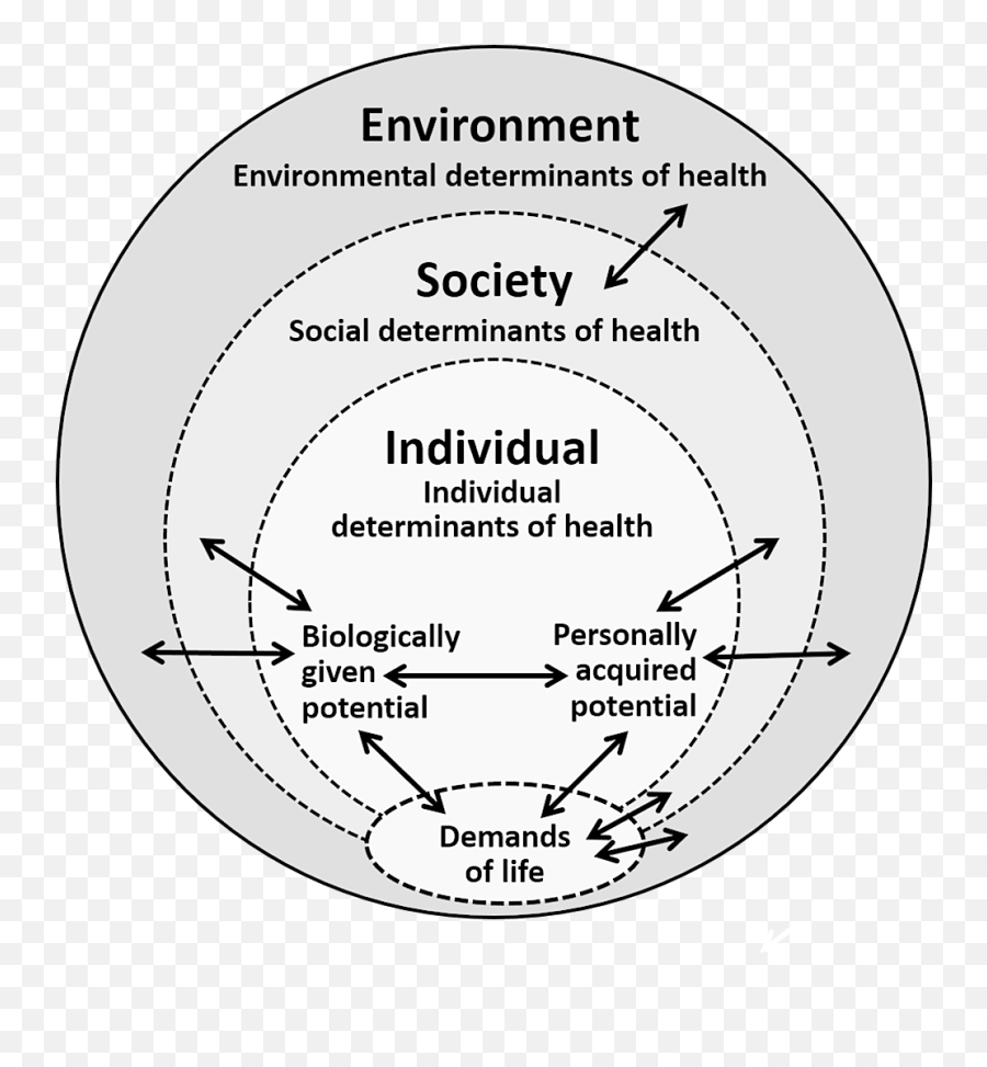 Cureus - Health Individual Vs Society Emoji,Modelling Machine Emotions For Realizing Intelligence Cite