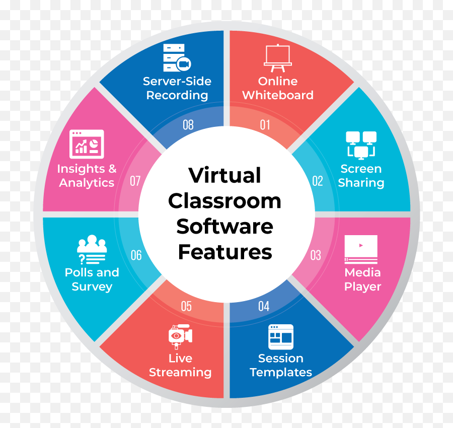 32 Best Virtual Classroom Software 2021 Reviews Pricing Demo Techjockeycom - Difference Between Big Data And Hadoop Emoji,Edmodo Emojis