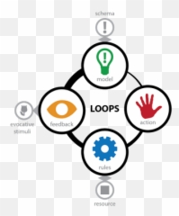 Loops And Arcs - Core Loop Emoji,How Many Emotions Is People David Cage