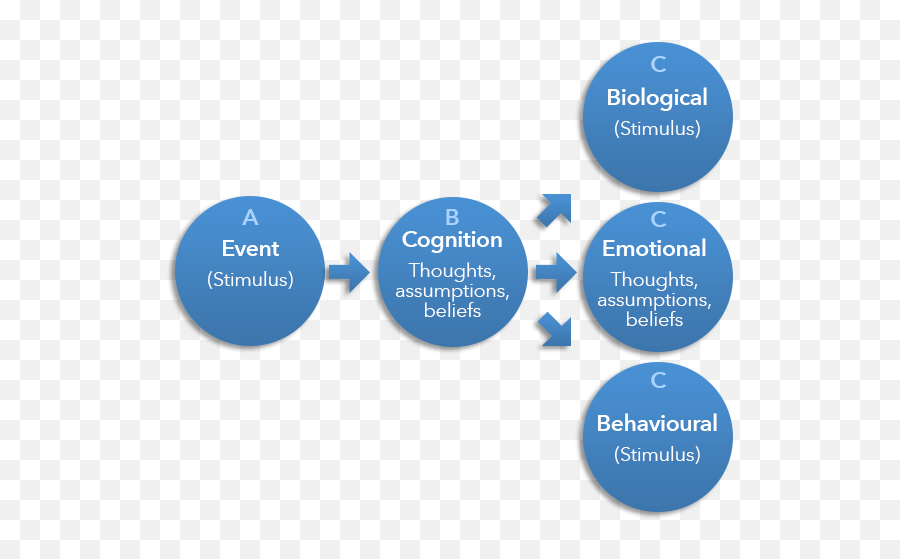 Worry Cognition The Thinking Of Worry U2013 Gwendoline Smith - Sharing Emoji,???????????????????????? Emotion Cognition