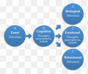 Worry Cognition The Thinking Of Worry U2013 Gwendoline Smith - Sharing Emoji,???????????????????????? Emotion Cognition