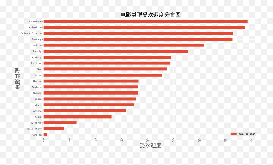 Kaggle Movie Data Analysis Report - Vertical Emoji,Movie Inject Emotions