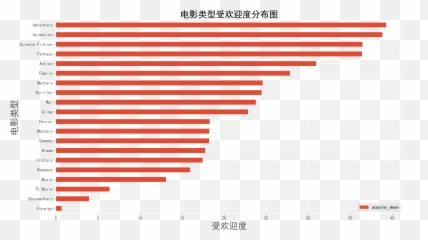 Kaggle Movie Data Analysis Report - Vertical Emoji,Movie Inject Emotions