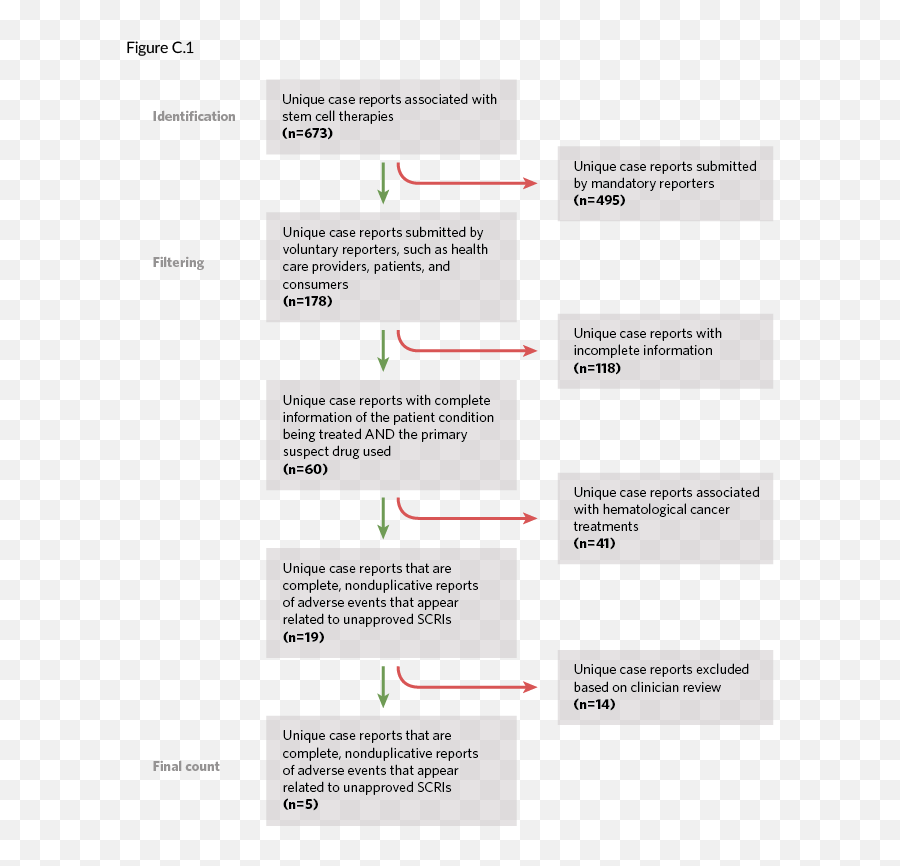 Harms Linked To Unapproved Stem Cell - Vertical Emoji,Effusion Lamp Emotion Momente