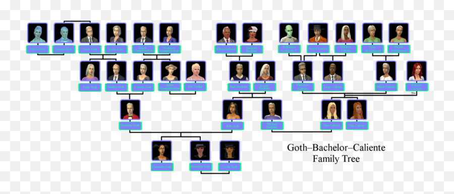 Sims Lore - Sims Goth Family Tree Emoji,The Sims 4 Tree Of Emotions