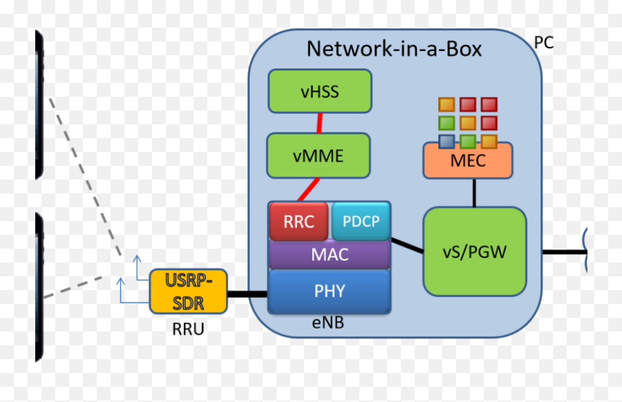 5g U2013 Mobilestack Blog - Smart Device Emoji,Trillian Emoticons Too Small