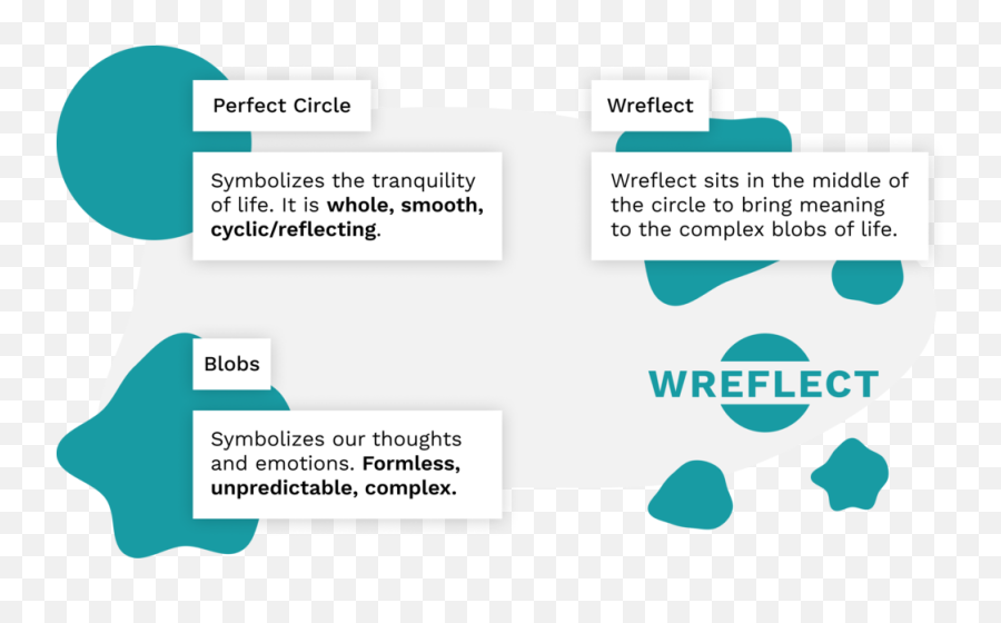 Wreflect Dave Lee - Vertical Emoji,Complex Emotions