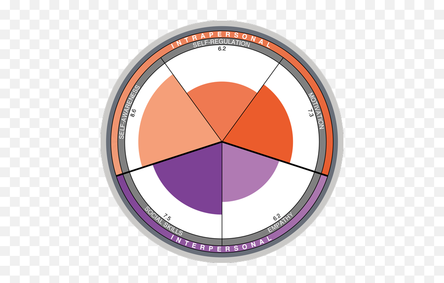 Emotional Intelligence Friend And Champion - Dot Emoji,Musical Modes And Emotions