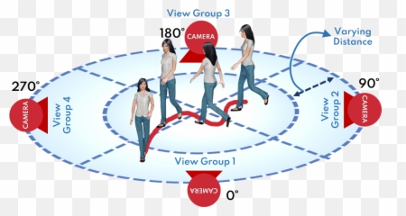 Gait - Sharing Emoji,Perceptual View Of Emotions