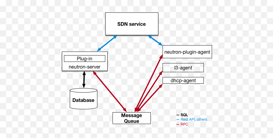 Security And Hardening Guide Red Hat Openstack Platform 13 - Vertical Emoji,Zabbix Cannot Update Action With Emojis In Message