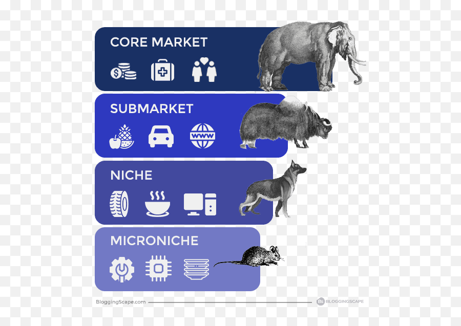 How To Choose A Profitable Blog Niche - Indian Elephant Emoji,Letting Go Of Difficult Emotions Lori Deschene Reviews