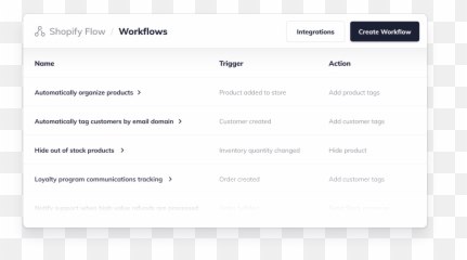 Ecommerce Marketing Strategies For Bfcm - Horizontal Emoji,Satisfaction Is Dead. Not. It’s The Most Common Emotion In Great Customer Experiences.