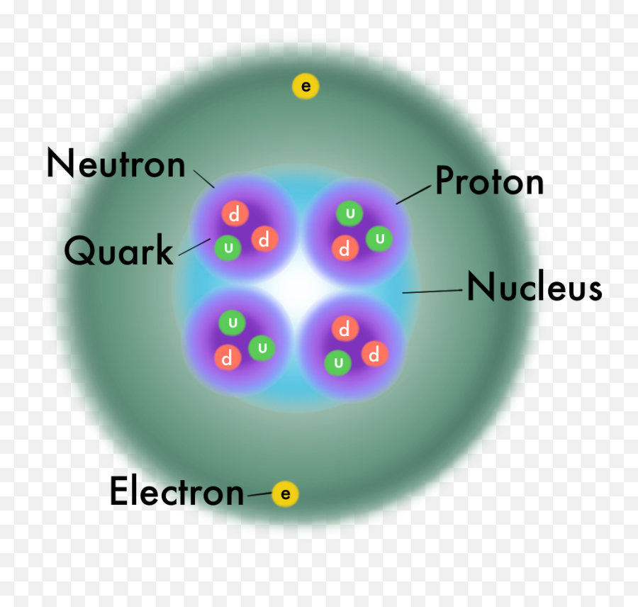 Cosmic Zoom - Dot Emoji,Lhc Subatomic Particle Emojis