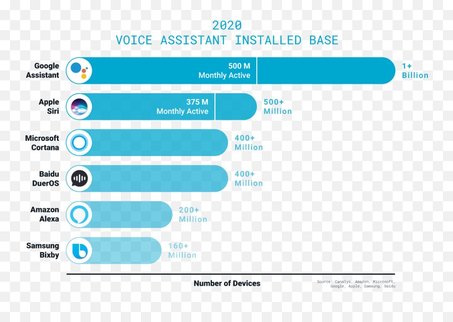 Accessibility In The Era Of Audio And Voice Revolution Emoji,Speaker Emotion Audience Subject Tone