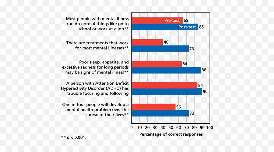 Effects Of Stigma And Discrimination Reduction Trainings Emoji,Emotions Chart Postcard