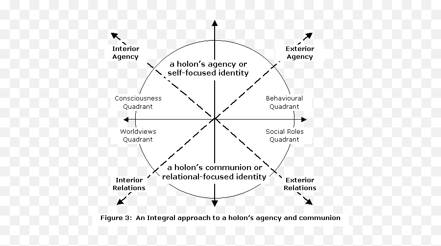 Matter Membership And Mutuality Through Aqal Eyes U2013 Part Emoji,Insight Mutuality And Emotion Regulation Matter Membership And Mutuality Through Aqal Eyes U2013 Part Emoji,Insight Mutuality And Emotion Regulation