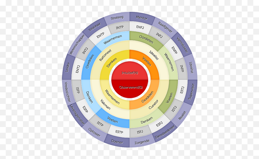 Personality Types - Vertical Emoji,Entp Emotions